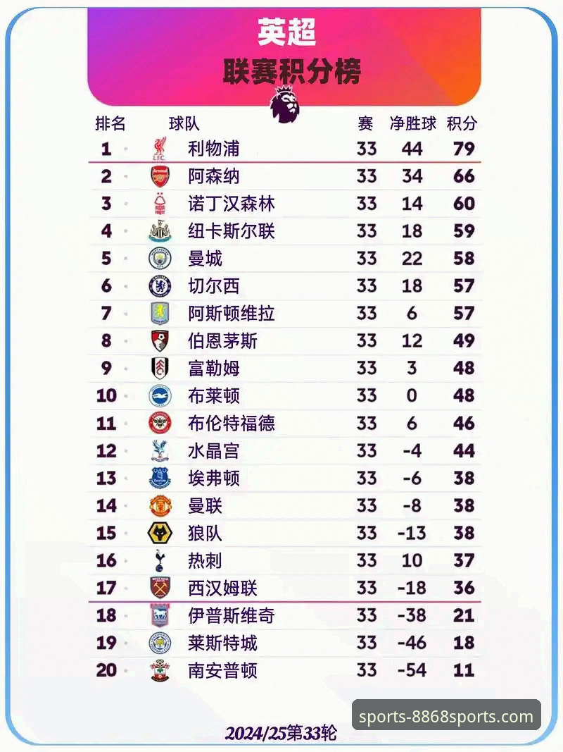 英超五月积分榜详解：阿森纳领跑，曼城仅列第五